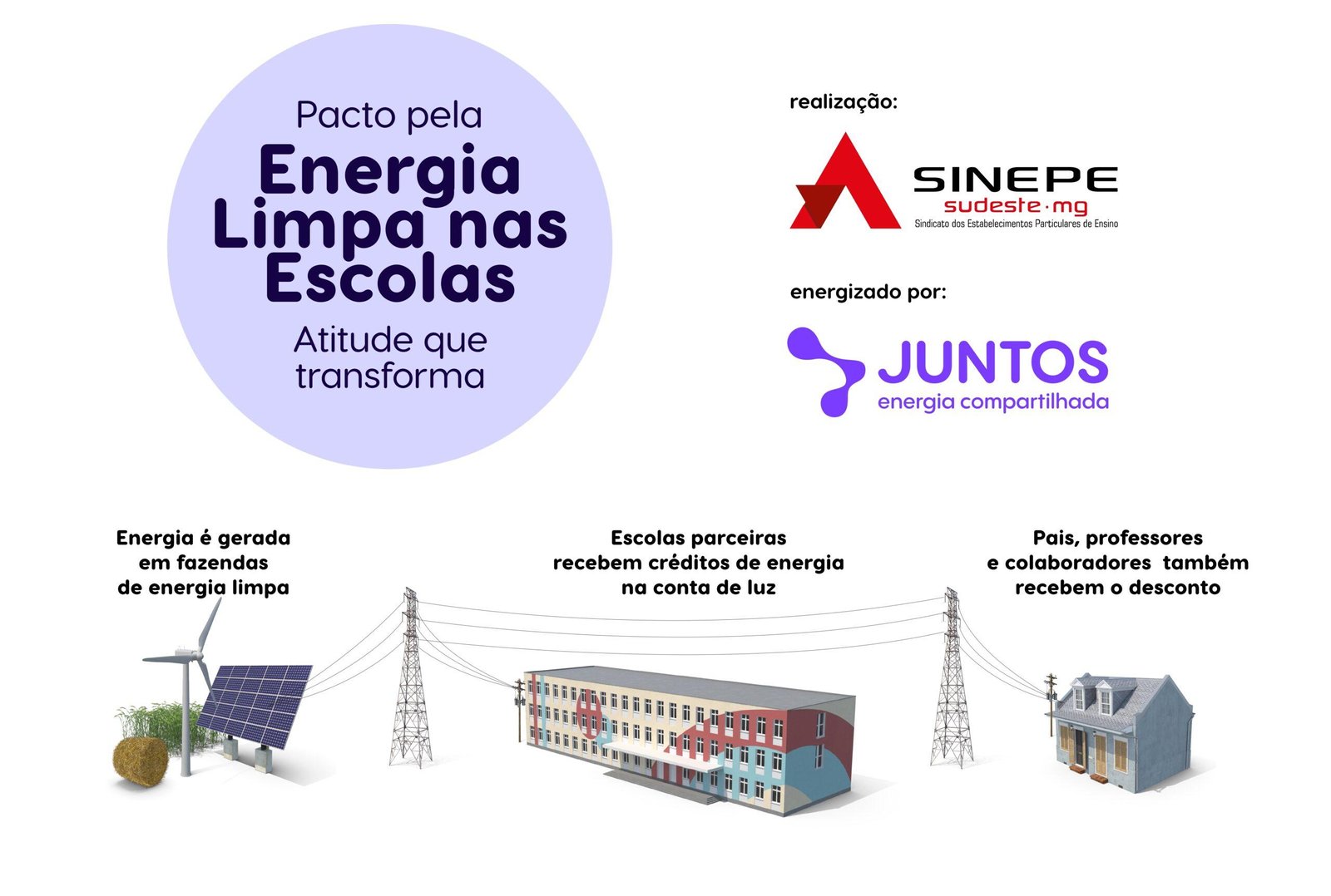 SINEPE e Juntos Energia lançam "Pacto pela Energia Limpa nas Escolas" em Minas Gerais