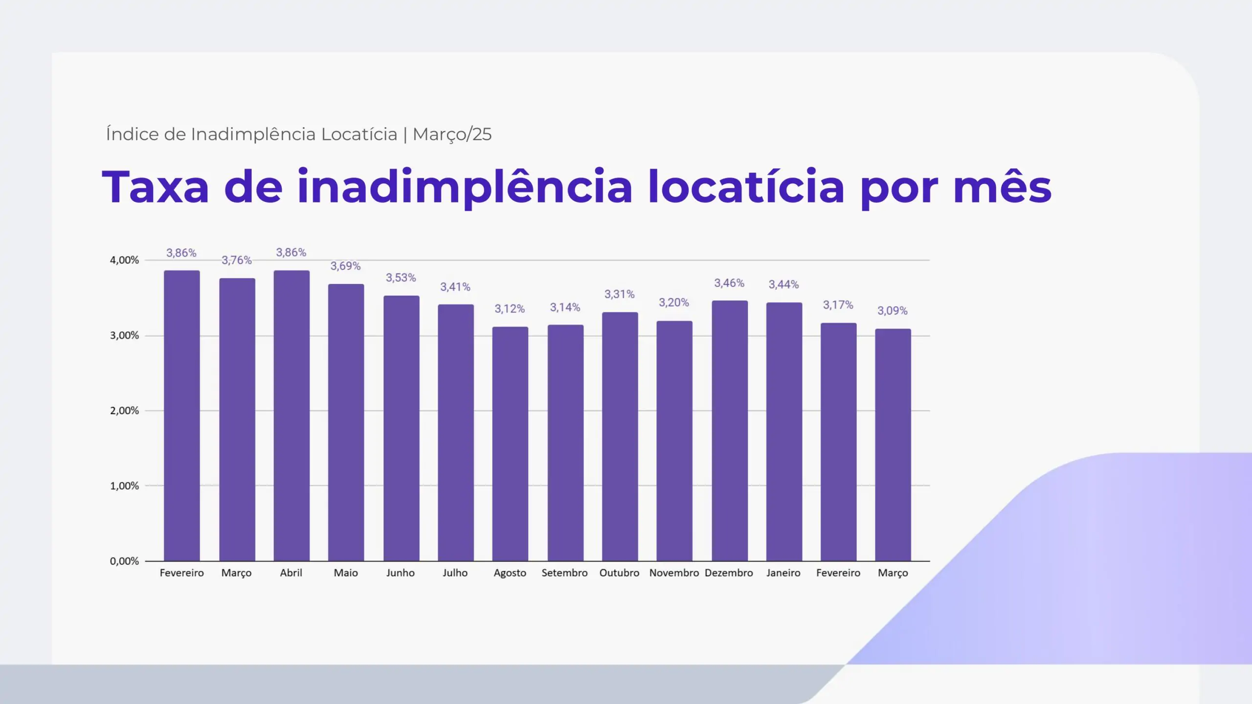 Taxa de inadimplência