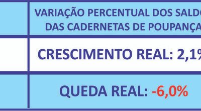 Em dez anos, consórcio cresce mais que a poupança